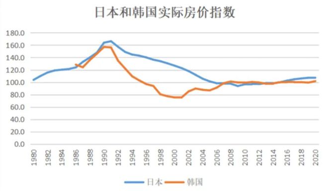 走勢房價美國股市行情_美國的房價走勢_美國房價的走勢