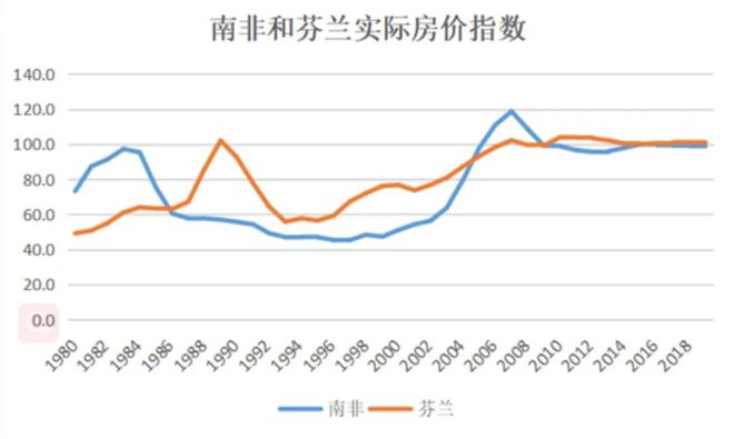 美國的房價走勢_走勢房價美國股市行情_美國房價的走勢