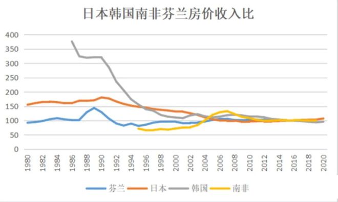 美國的房價走勢_美國房價的走勢_走勢房價美國股市行情