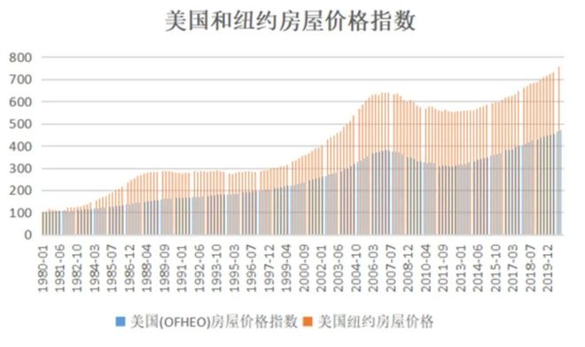 走勢房價美國股市行情_美國房價的走勢_美國的房價走勢