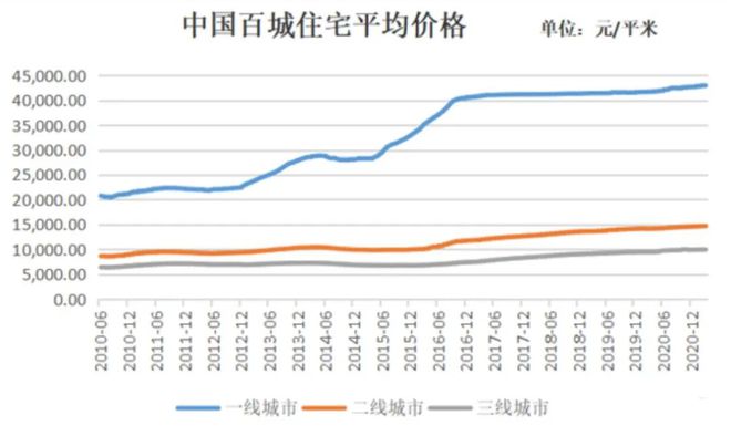 美國的房價走勢_走勢房價美國股市行情_美國房價的走勢