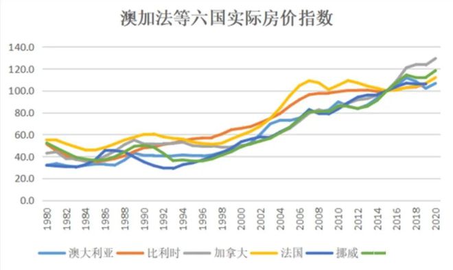 走勢房價美國股市行情_美國房價的走勢_美國的房價走勢