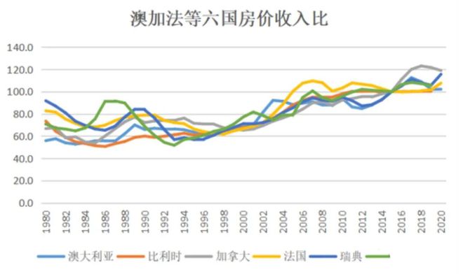 美國的房價走勢_走勢房價美國股市行情_美國房價的走勢