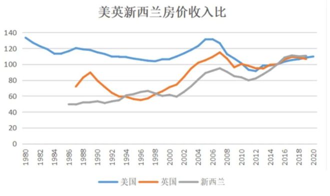 美國的房價走勢_走勢房價美國股市行情_美國房價的走勢