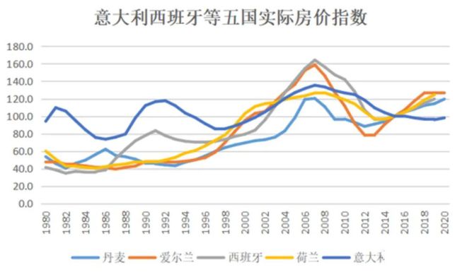 走勢房價美國股市行情_美國的房價走勢_美國房價的走勢