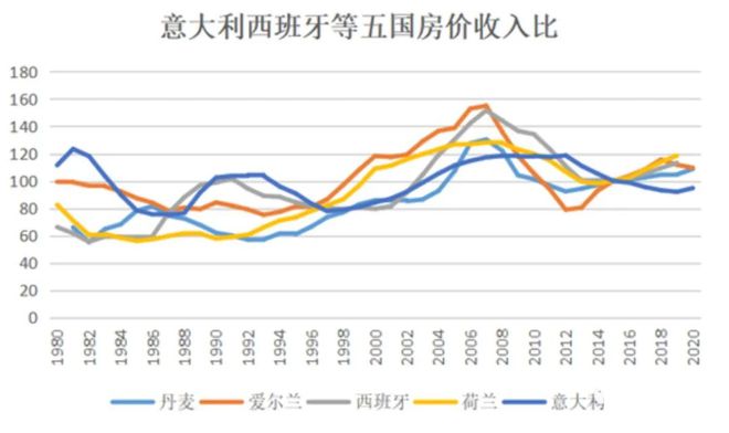 走勢房價美國股市行情_美國房價的走勢_美國的房價走勢