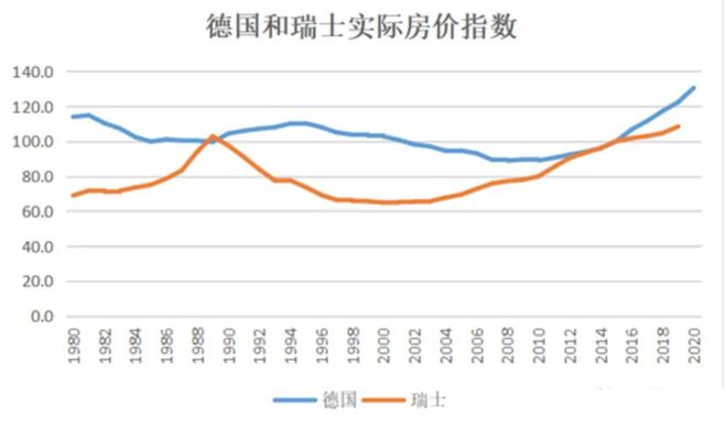 美國的房價走勢_美國房價的走勢_走勢房價美國股市行情