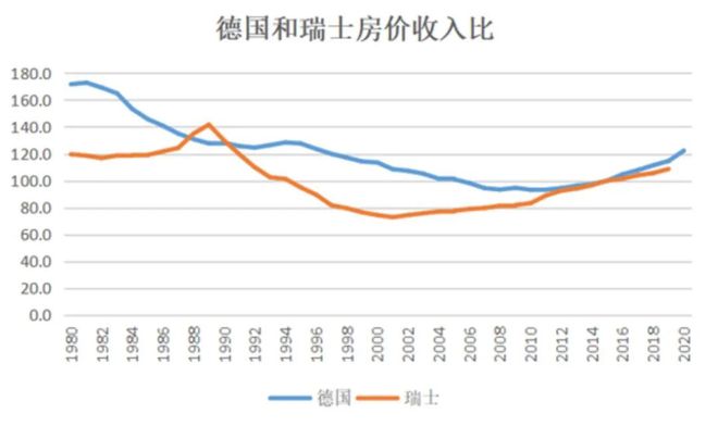 走勢房價美國股市行情_美國房價的走勢_美國的房價走勢