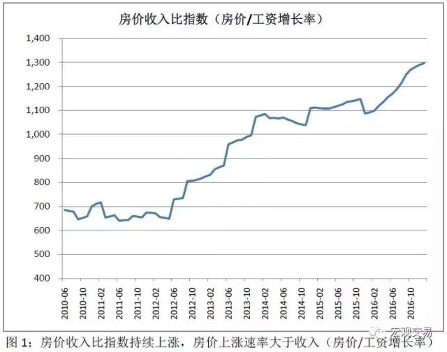 莫斯科房?jī)r(jià)走勢(shì)圖_莫斯科房?jī)r(jià)2020_莫斯科走勢(shì)房?jī)r(jià)圖分析