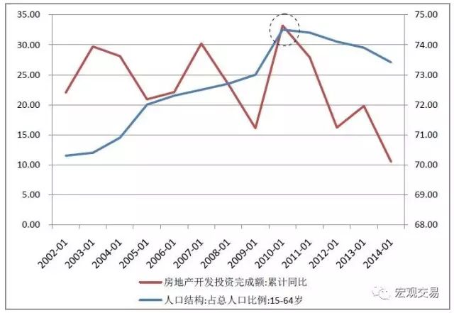 莫斯科房?jī)r(jià)走勢(shì)圖_莫斯科房?jī)r(jià)2020_莫斯科走勢(shì)房?jī)r(jià)圖分析