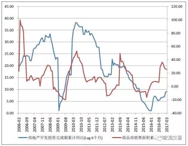莫斯科房?jī)r(jià)走勢(shì)圖_莫斯科走勢(shì)房?jī)r(jià)圖分析_莫斯科房?jī)r(jià)2020