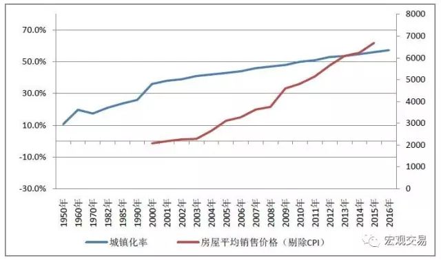 莫斯科房?jī)r(jià)2020_莫斯科走勢(shì)房?jī)r(jià)圖分析_莫斯科房?jī)r(jià)走勢(shì)圖