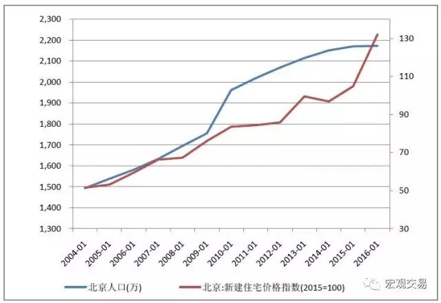 莫斯科走勢(shì)房?jī)r(jià)圖分析_莫斯科房?jī)r(jià)走勢(shì)圖_莫斯科房?jī)r(jià)2020