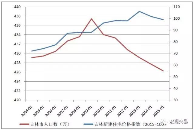 莫斯科房?jī)r(jià)2020_莫斯科房?jī)r(jià)走勢(shì)圖_莫斯科走勢(shì)房?jī)r(jià)圖分析