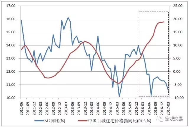 莫斯科房?jī)r(jià)走勢(shì)圖_莫斯科房?jī)r(jià)2020_莫斯科走勢(shì)房?jī)r(jià)圖分析