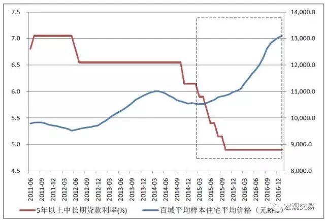 莫斯科房?jī)r(jià)走勢(shì)圖_莫斯科房?jī)r(jià)2020_莫斯科走勢(shì)房?jī)r(jià)圖分析