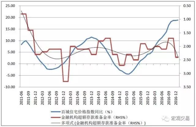 莫斯科房?jī)r(jià)走勢(shì)圖_莫斯科房?jī)r(jià)2020_莫斯科走勢(shì)房?jī)r(jià)圖分析