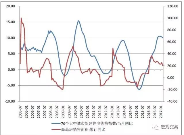 莫斯科走勢(shì)房?jī)r(jià)圖分析_莫斯科房?jī)r(jià)2020_莫斯科房?jī)r(jià)走勢(shì)圖