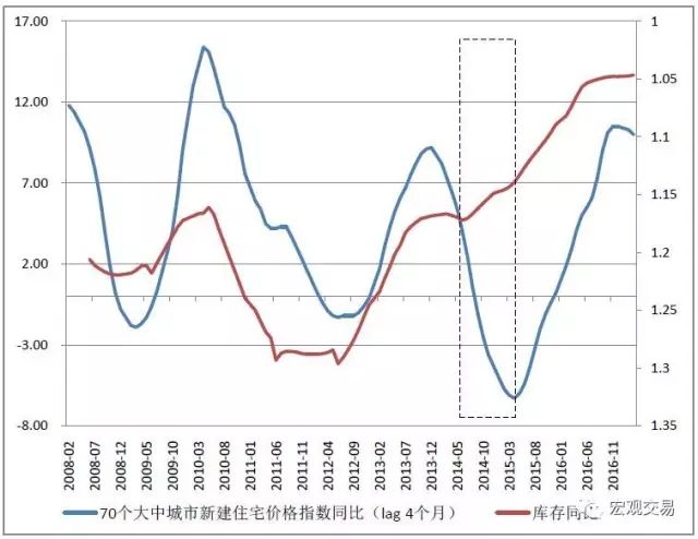 莫斯科房?jī)r(jià)2020_莫斯科房?jī)r(jià)走勢(shì)圖_莫斯科走勢(shì)房?jī)r(jià)圖分析