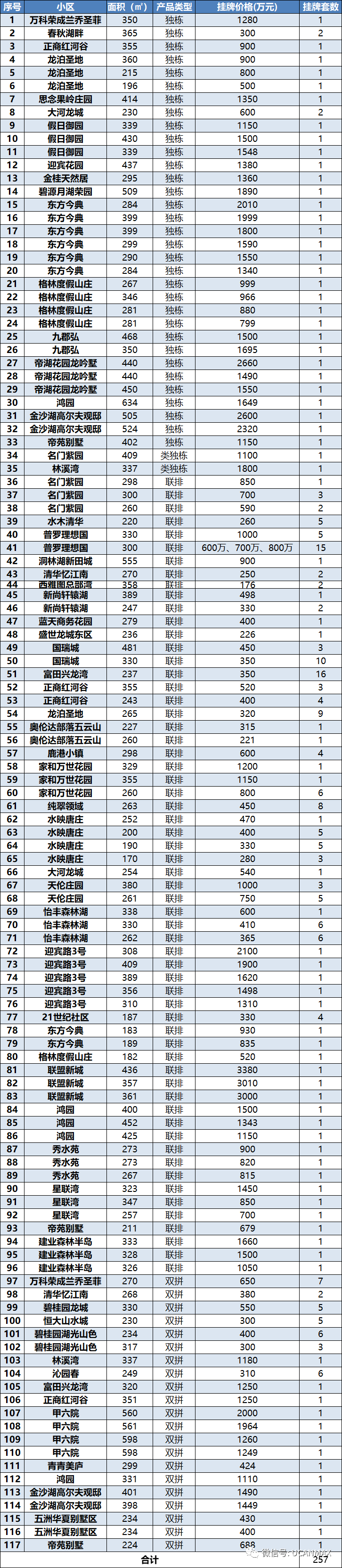 思念果嶺別墅區(qū)多少錢一晚_思念果嶺二手房子價(jià)格_思念果嶺別墅二手房?jī)r(jià)格