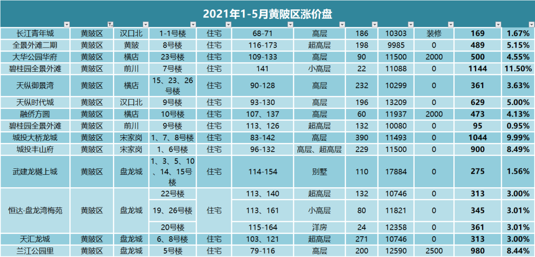 光谷悅城房子怎么樣_光谷悅城房價(jià)_光谷悅城的房子真的差嗎
