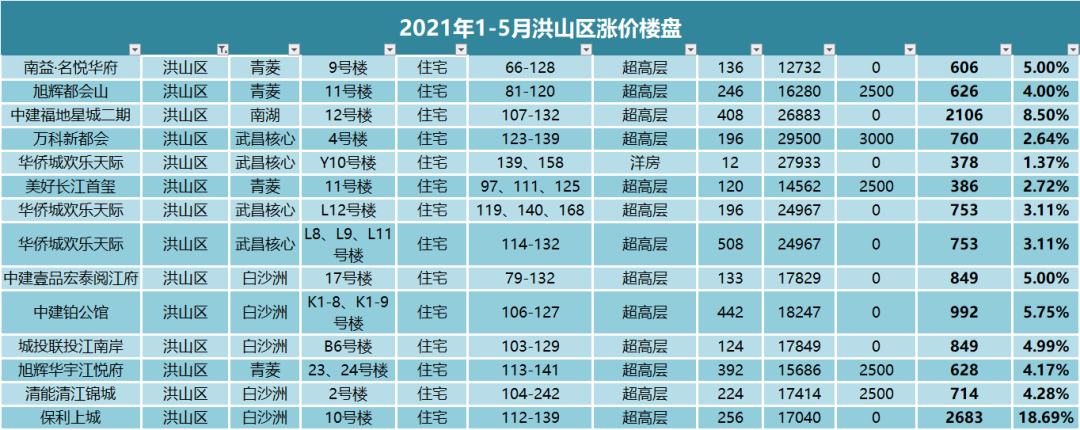 光谷悅城的房子真的差嗎_光谷悅城房子怎么樣_光谷悅城房價(jià)