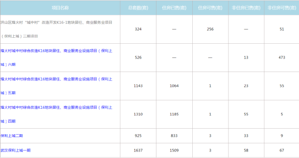 光谷悅城房價(jià)_光谷悅城的房子真的差嗎_光谷悅城房子怎么樣