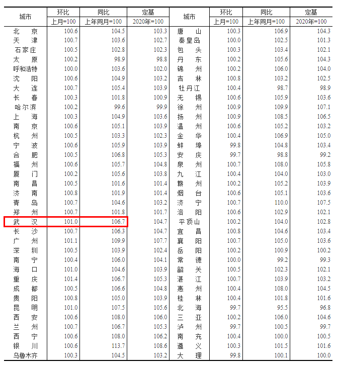 光谷悅城房子怎么樣_光谷悅城房價(jià)_光谷悅城的房子真的差嗎