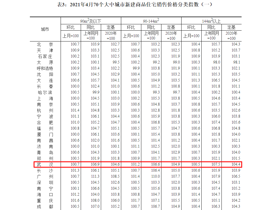 光谷悅城房價(jià)_光谷悅城的房子真的差嗎_光谷悅城房子怎么樣