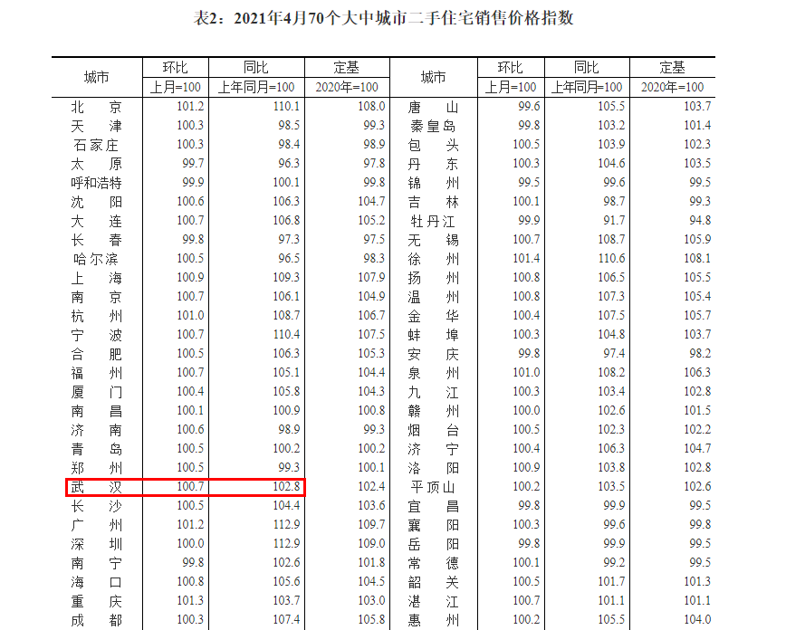 光谷悅城的房子真的差嗎_光谷悅城房子怎么樣_光谷悅城房價(jià)