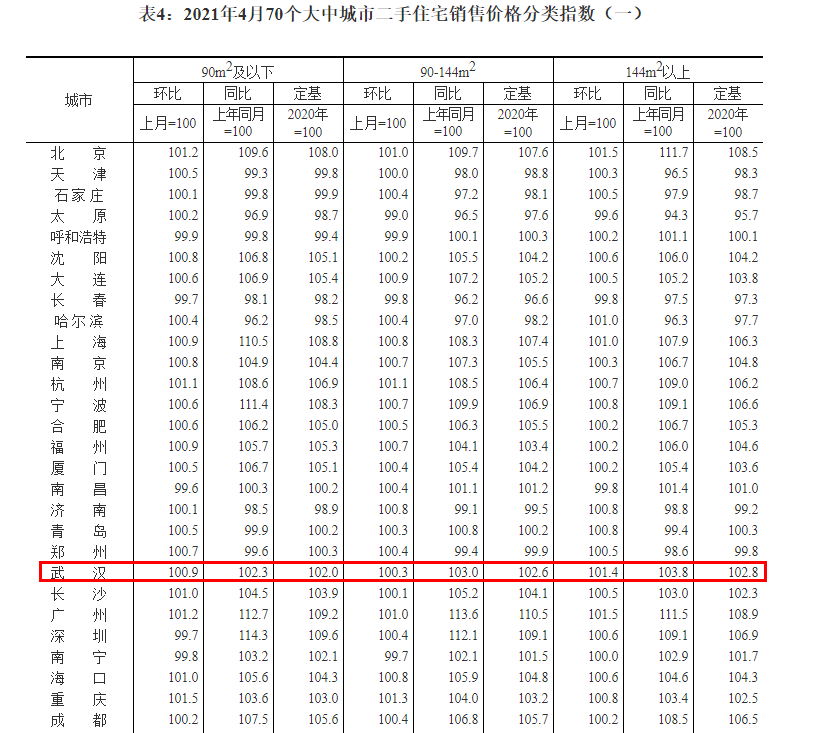 光谷悅城房子怎么樣_光谷悅城的房子真的差嗎_光谷悅城房價(jià)