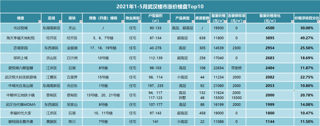 光谷悅城房價(jià)_光谷悅城房子怎么樣_光谷悅城的房子真的差嗎