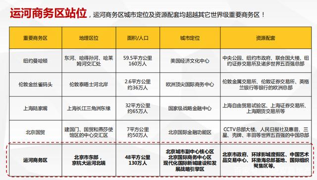 通州公寓房?jī)r(jià)_通州公寓價(jià)格_通州公寓多少錢一平米
