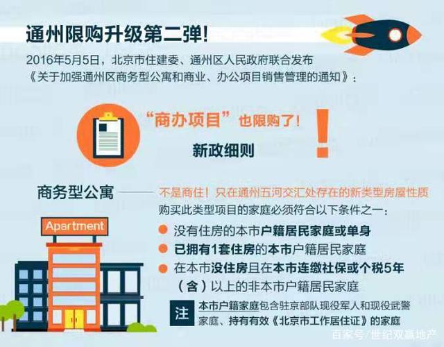 通州公寓多少錢一平米_通州公寓房?jī)r(jià)_通州公寓價(jià)格