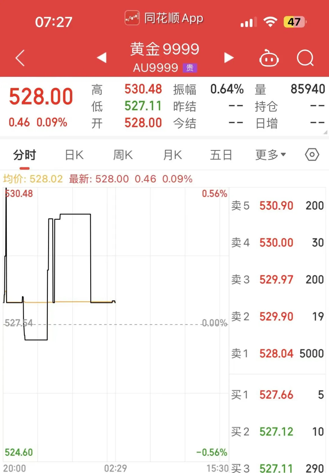 黃金賣出是按當天的價格嗎_賣出黃金時價格以哪天為準_黃金當天賣算哪天的價格