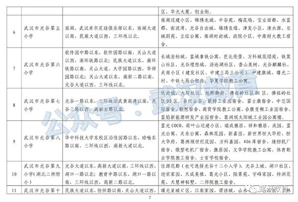 光谷世界城新樓盤_光谷世界城樓盤_光谷新世界房?jī)r(jià)