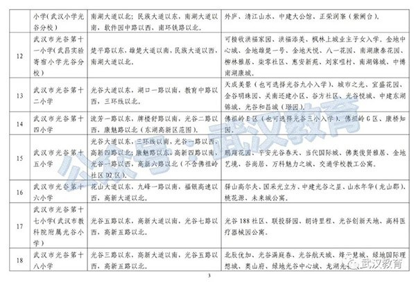 光谷世界城樓盤_光谷新世界房?jī)r(jià)_光谷世界城新樓盤