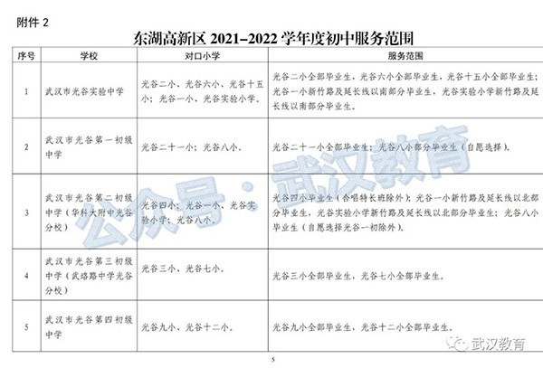 光谷新世界房?jī)r(jià)_光谷世界城樓盤_光谷世界城新樓盤