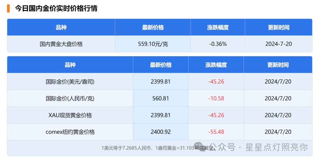 抵押回收黃金合法嗎_黃金抵押回收_抵押回收黃金屬于什么行業(yè)