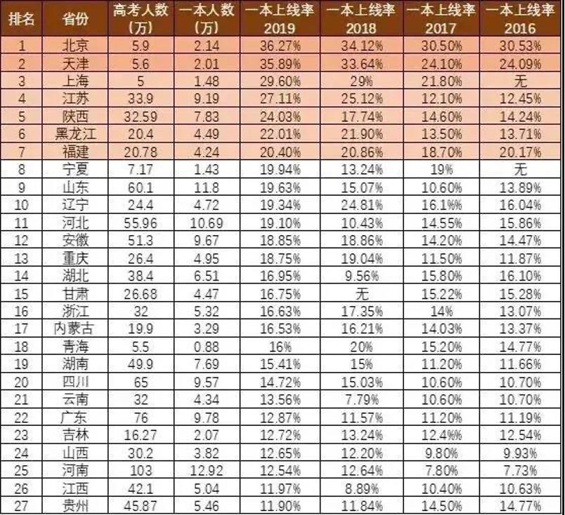 天津河北房?jī)r(jià)多少錢(qián)一平米_天津河北區(qū)房?jī)r(jià)最低小區(qū)_天津房?jī)r(jià)低的區(qū)域