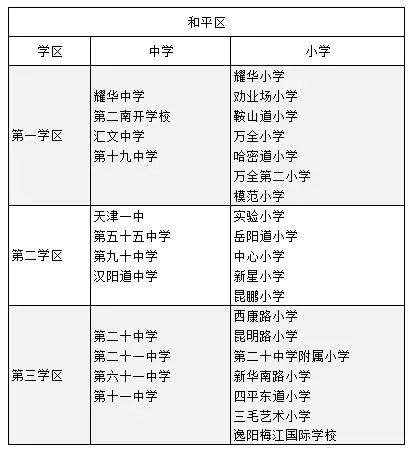 天津河北區(qū)房?jī)r(jià)最低小區(qū)_天津河北房?jī)r(jià)多少錢(qián)一平米_天津房?jī)r(jià)低的區(qū)域