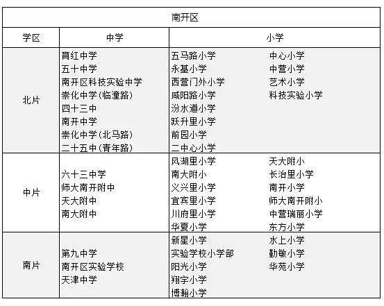 天津房?jī)r(jià)低的區(qū)域_天津河北房?jī)r(jià)多少錢(qián)一平米_天津河北區(qū)房?jī)r(jià)最低小區(qū)