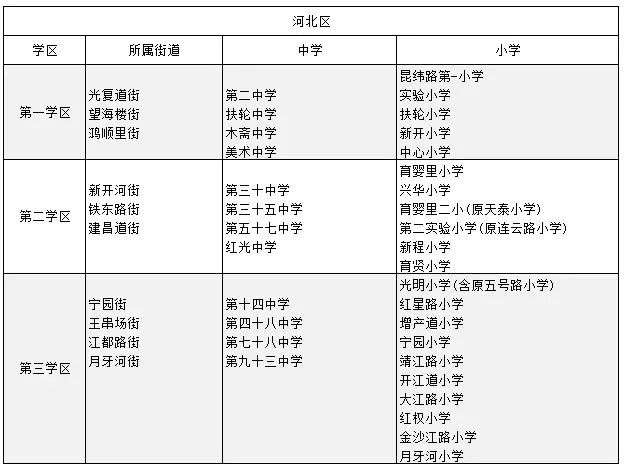天津河北房?jī)r(jià)多少錢(qián)一平米_天津河北區(qū)房?jī)r(jià)最低小區(qū)_天津房?jī)r(jià)低的區(qū)域
