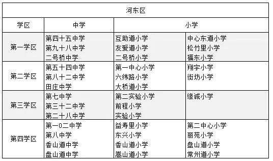 天津河北區(qū)房?jī)r(jià)最低小區(qū)_天津河北房?jī)r(jià)多少錢(qián)一平米_天津房?jī)r(jià)低的區(qū)域