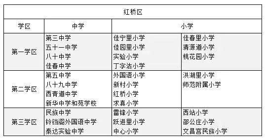 天津房?jī)r(jià)低的區(qū)域_天津河北房?jī)r(jià)多少錢(qián)一平米_天津河北區(qū)房?jī)r(jià)最低小區(qū)