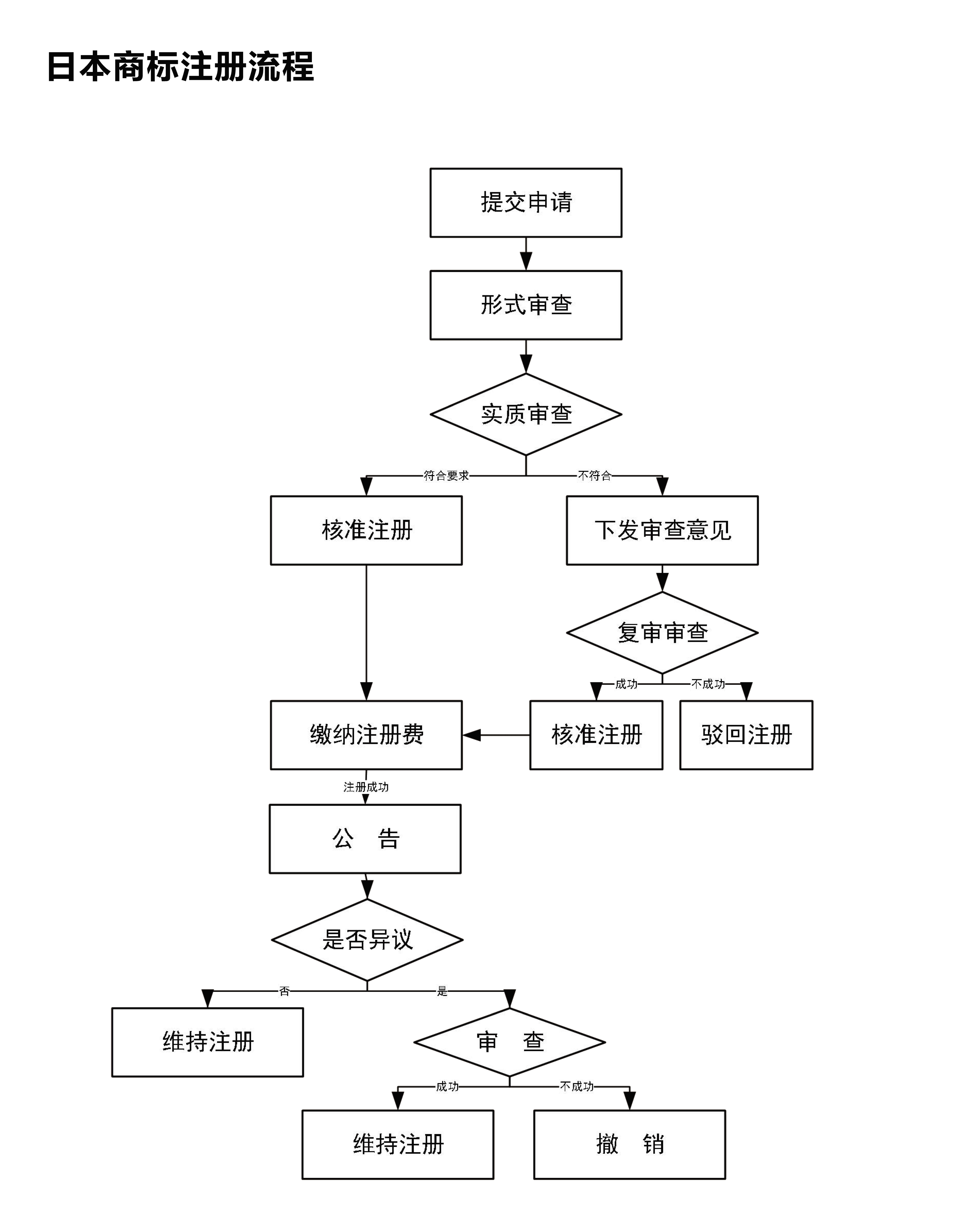 在日本注冊(cè)商標(biāo)然后中國生產(chǎn)_商標(biāo)注冊(cè)日本公司中國可以用嗎_中國公司注冊(cè)日本商標(biāo)
