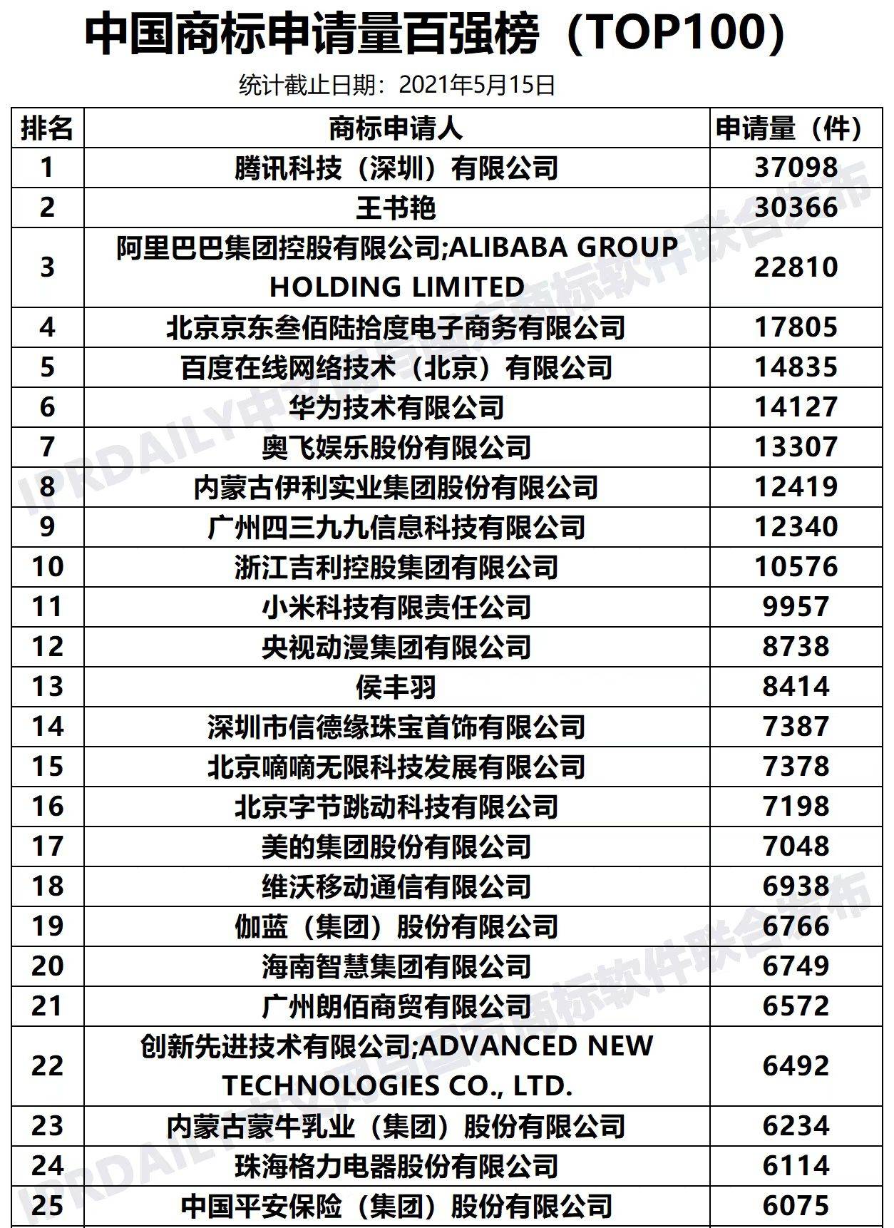 阿里商標(biāo)注冊價(jià)格_阿里商標(biāo)注冊價(jià)格_阿里商標(biāo)注冊價(jià)格