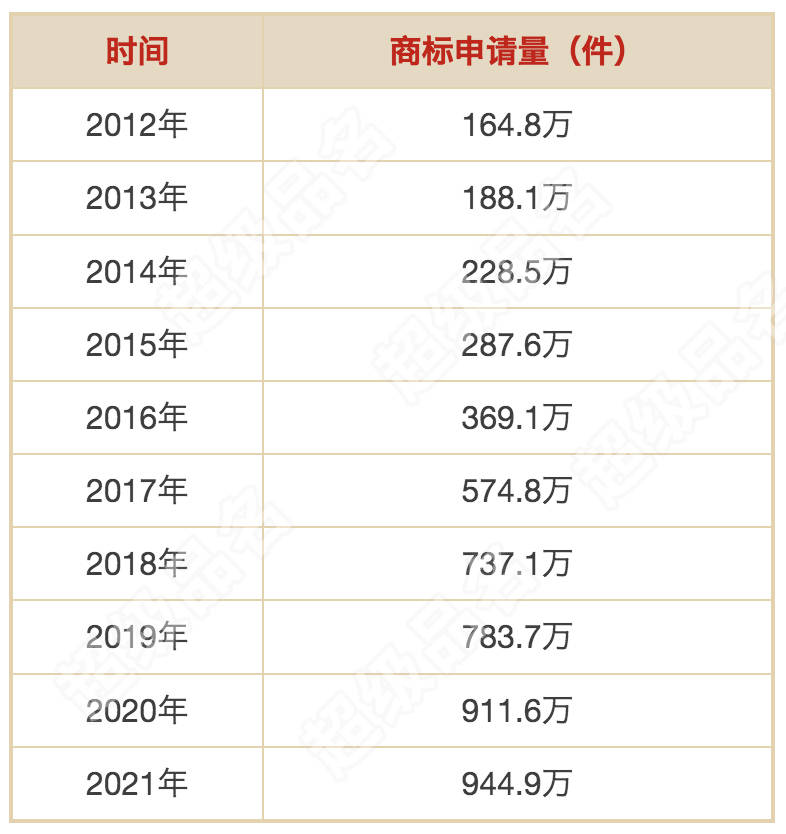 阿里商標(biāo)注冊價(jià)格_阿里商標(biāo)注冊價(jià)格_阿里商標(biāo)注冊價(jià)格