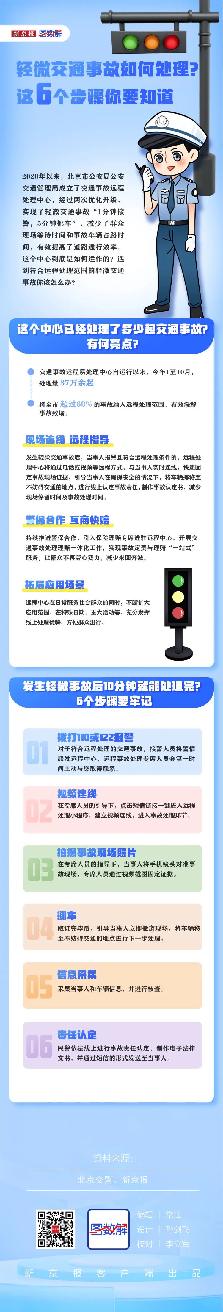 汽車事故定損流程_事故車定損工作流程_事故車輛定損的原則
