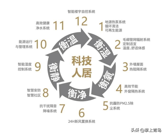 長沙金茂府房價_金茂府二期長沙房價_長沙金茂府二期樣板間照片